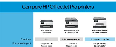 hp inkjet printer amazon|Compare HP OfficeJet Pro All.